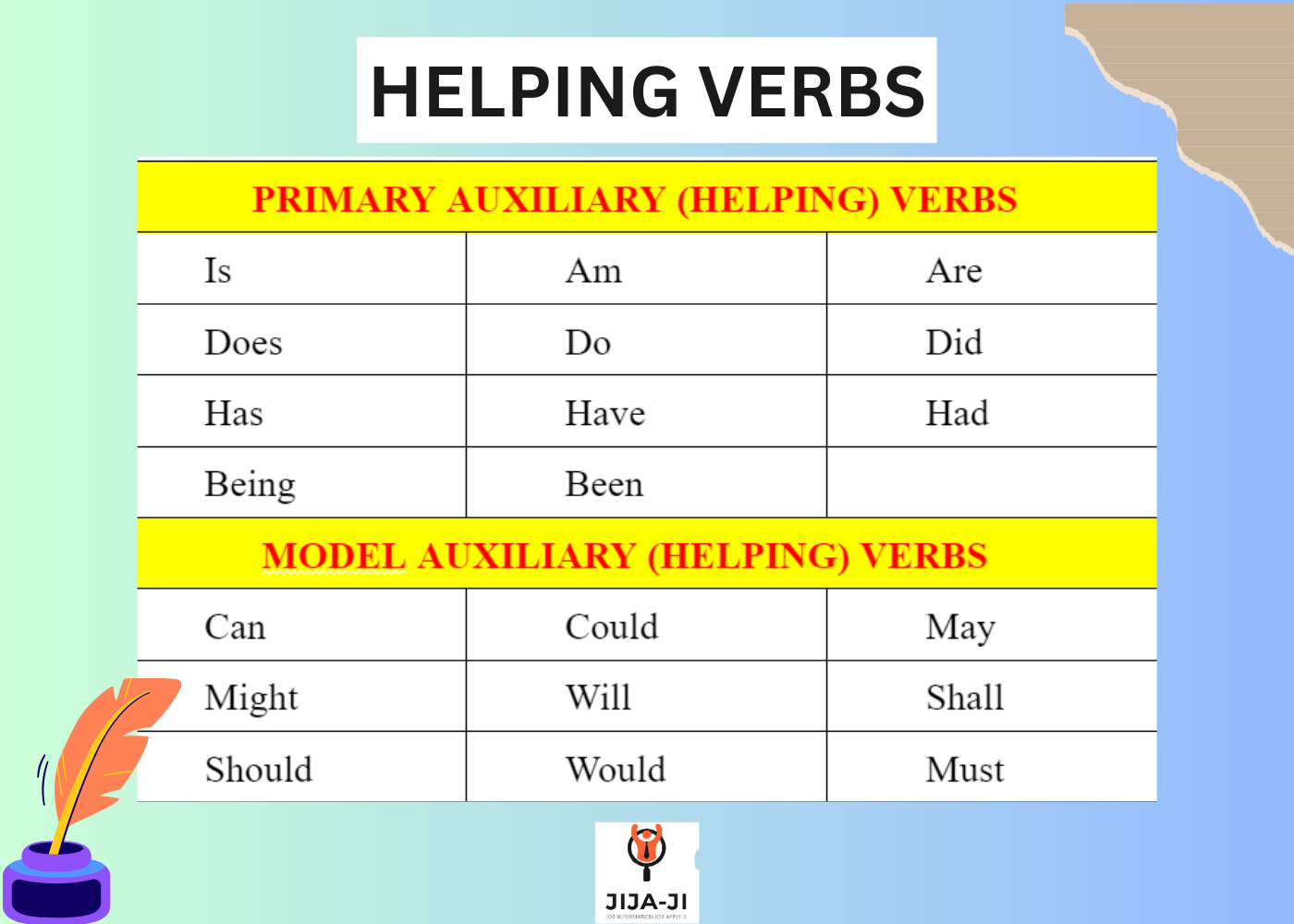 helping verbs list with examples